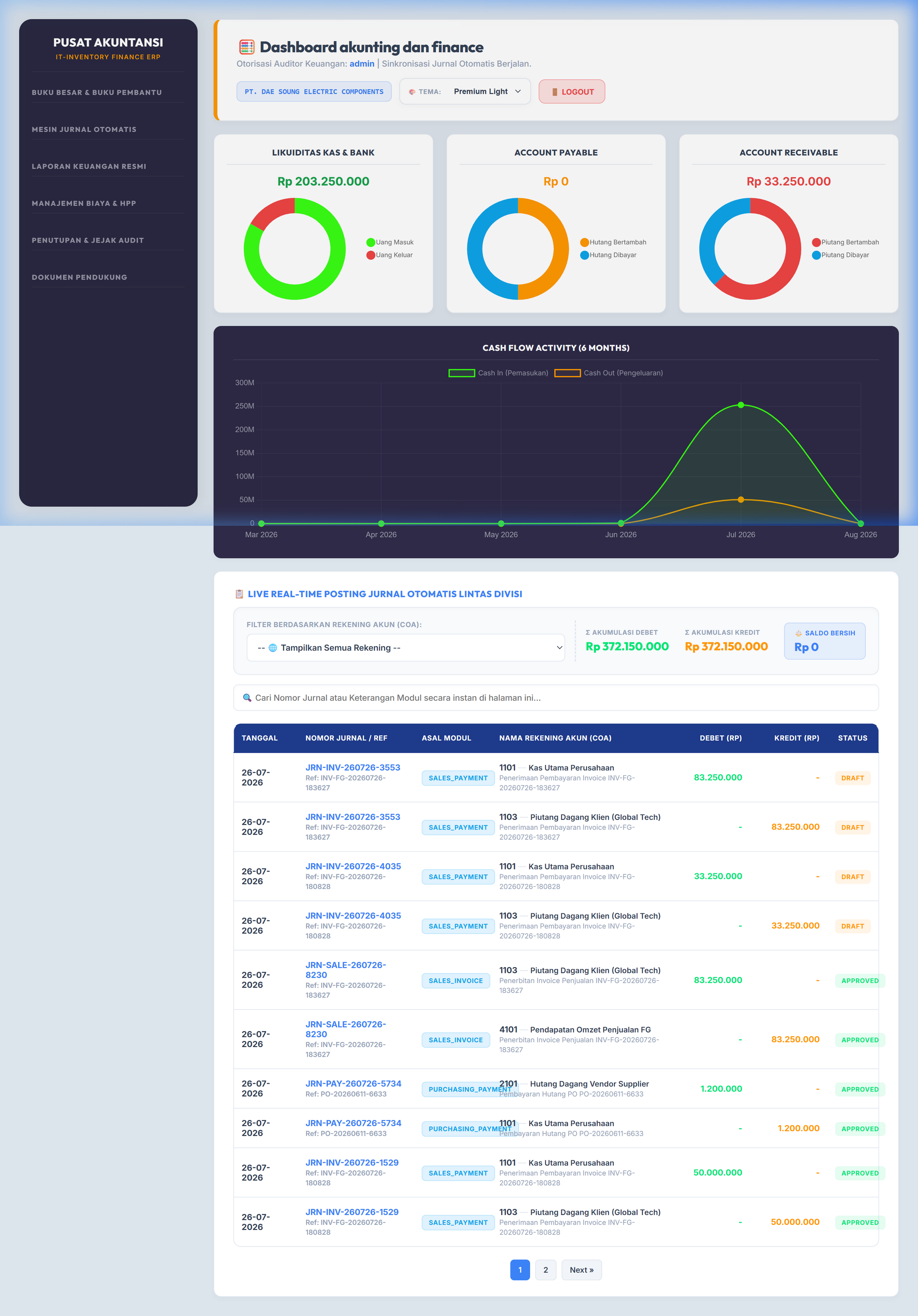 Accounting Dashboard Screenshot